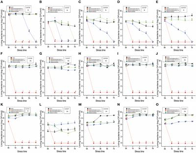 Antibacterial Activity of Lactic Acid Producing Leuconostoc mesenteroides QZ1178 Against Pathogenic Gallibacterium anatis